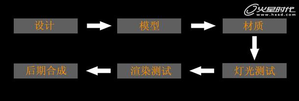 MAYA制作卡通理發店 三聯教程