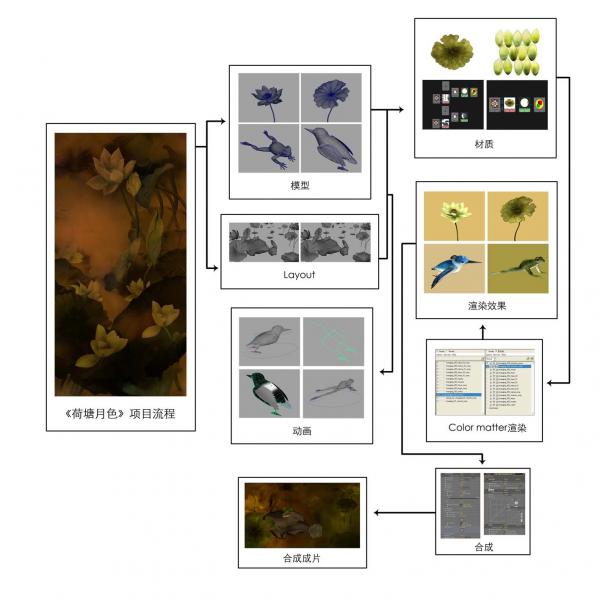 Maya動畫教程：水墨動畫《荷塘月色》制作流程