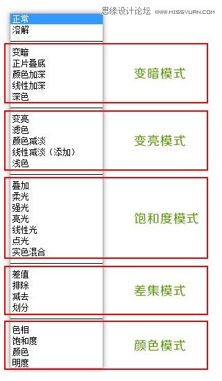 詳細解析Photoshop的混合模式原理,PS教程,思緣教程網