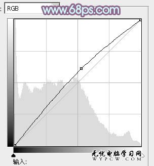 給花邊的美女加上甜美的暖紫色