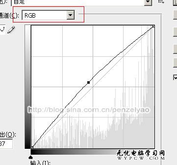 Photoshop給室內燭光美女增加亮度及對比度