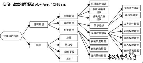 計算機漏洞