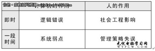 計算機漏洞