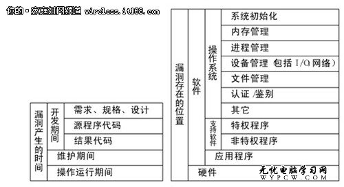 計算機漏洞