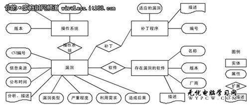 計算機漏洞