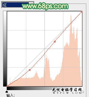 Photoshop調出室內美女圖片溫馨柔和色調