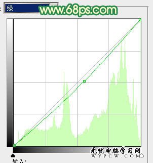 Photoshop調出室內美女圖片溫馨柔和色調