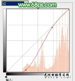 Photoshop調出室內美女圖片溫馨柔和色調