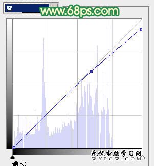 Photoshop調出室內美女圖片溫馨柔和色調