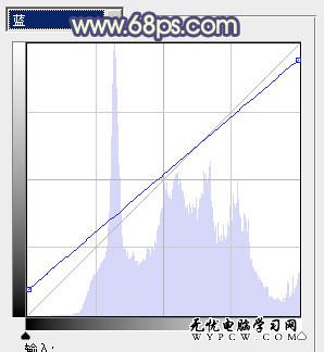 Photoshop調出外景美女圖片流行色調