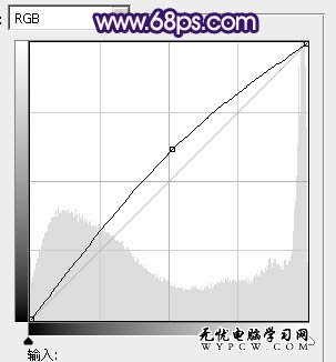 Photoshop打造經典情侶海景婚片