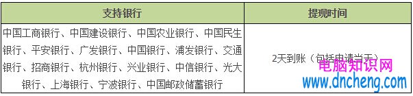 怎麼查看支付寶提現到賬時間 支付寶提現多久時間會到賬