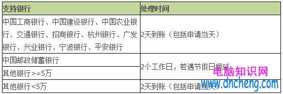 怎麼查看支付寶提現到賬時間 支付寶提現多久時間會到賬