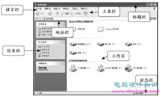 窗口的基本組成