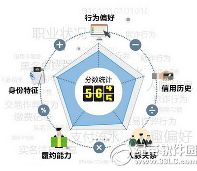 支付寶芝麻信用分怎麼算 支付寶芝麻信用分計算方法