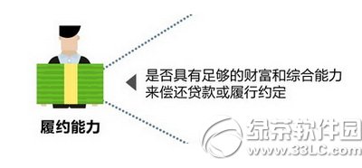 支付寶芝麻信用分怎麼算 支付寶芝麻信用分計算方法3