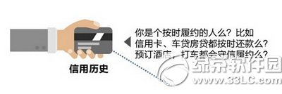 支付寶芝麻信用分怎麼算 支付寶芝麻信用分計算方法1