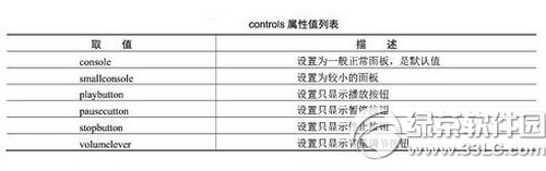 dreamweaver cs6怎麼設置背景音樂教程圖解2