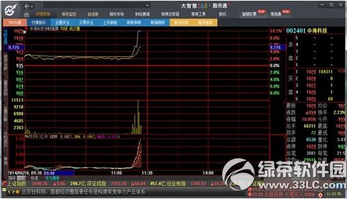 大智慧365怎麼使用 大智慧炒股軟件使用圖文教程2