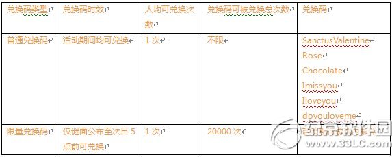 刀塔傳奇節日謎情活動 情人節兌換碼大猜謎1