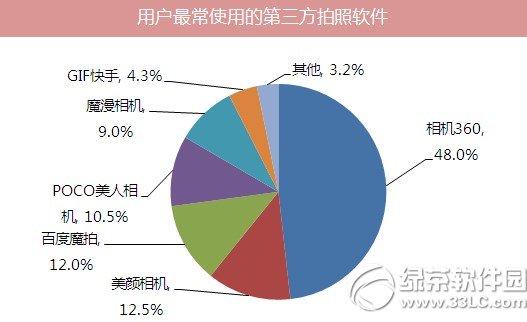 百度魔拍和美顏相機哪個好用？百度魔拍和美顏相機功能對比1