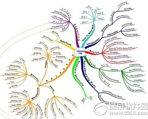 mindmanager怎麼讀？mindmanager中文讀法1