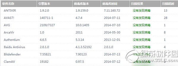 安捷播放器有毒嗎？安捷影音播放器有沒有毒？2