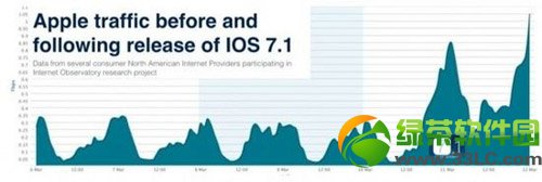 ios7.1不越獄免費安裝軟件/游戲教程1