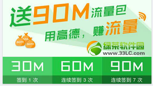 高德地圖簽到送流量活動規則：高德地圖30m/60m/90m流量領取方法1