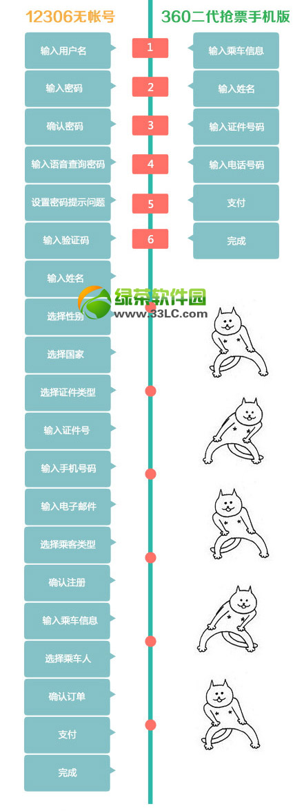 360手機浏覽器搶票教程：360二代手機搶票浏覽器使用方法(附下載)1