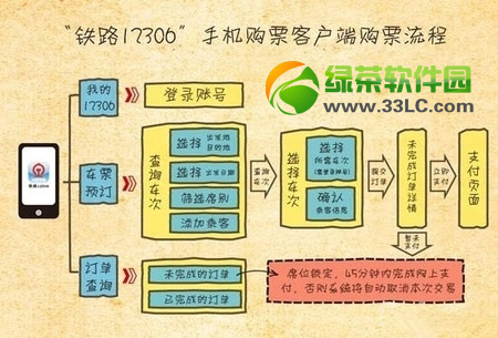 12306手機買票教程(附12306手機iphone版下載)1