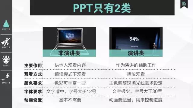 值得收藏的走心實用版PPT——菜鳥進階版