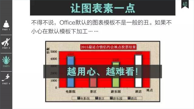 值得收藏的走心實用版PPT——菜鳥進階版