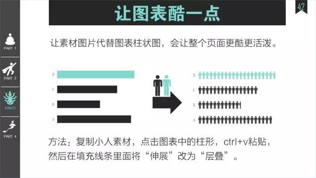 值得收藏的走心實用版PPT——菜鳥進階版 