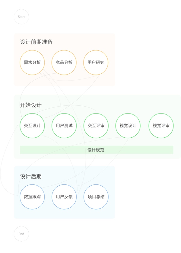 設計師如何在團隊合作中獲得更多話語權？ 三聯