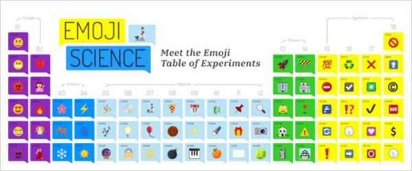GE：EmojiScience