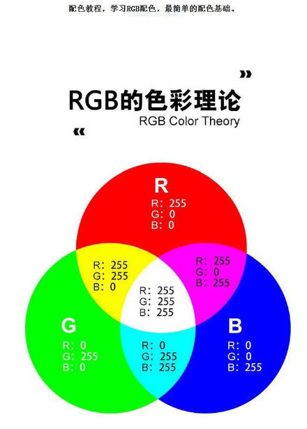 設計中RGB的色彩理論 三聯