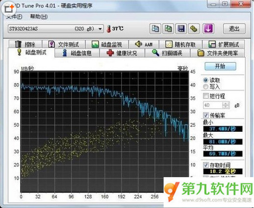 hd tune pro中文專業版硬盤檢測工具曲線圖黃點是什麼？