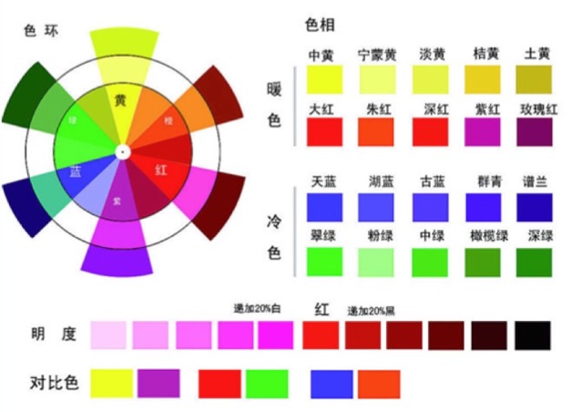 為零基礎新手量身打造的安全配色指南 三聯