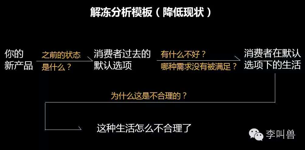 解凍—新產品文案如何喚起痛點？