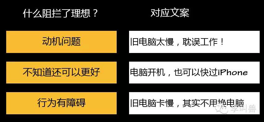 解凍—新產品文案如何喚起痛點？