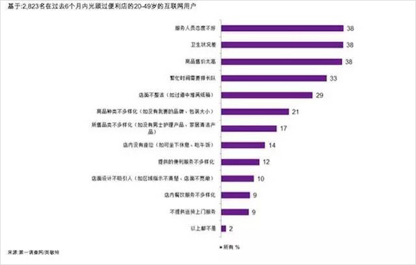 關於便利店，這 19 個秘密還挺有意思的