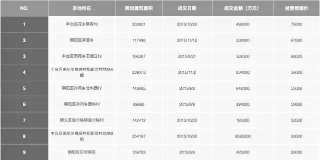 【盤點】2015 中國房地產行業十大