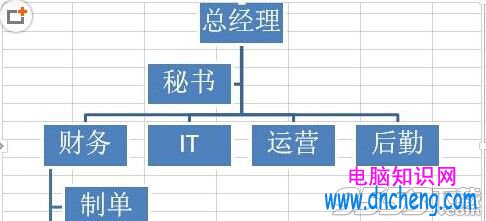 Excel怎麼繪制組織結構圖?Excel繪制組織結構圖方法