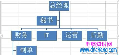 Excel怎麼繪制組織結構圖?Excel繪制組織結構圖方法