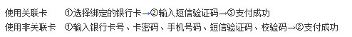 大麥網在線支付關聯銀行卡有什麼好處？關聯銀行卡和不關聯有什麼不同