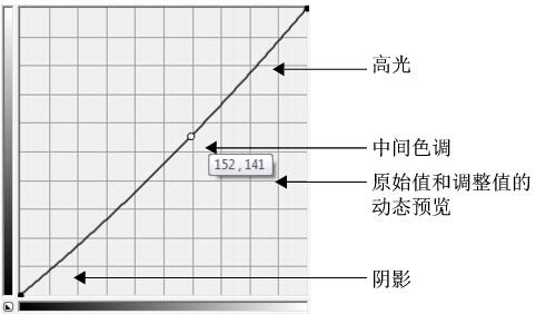 CorelDRAW X7,CorelDRAW X7調合曲線,coreldraw曲線閉合,Coreldraw X7設置調合曲線