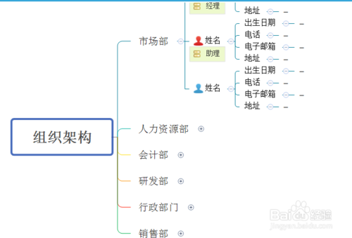 怎麼巧用XMind模板？