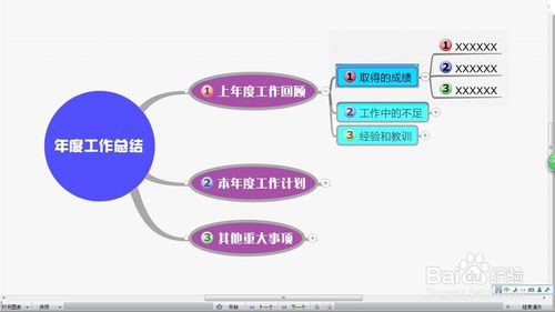 教你使用MindManager的演示模式進行工作匯報的教程