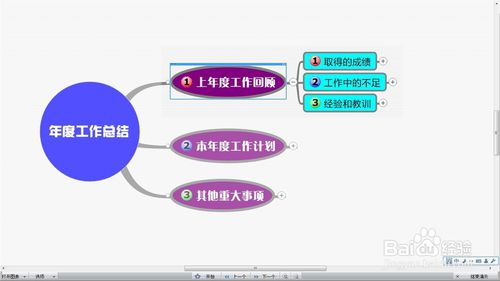 教你使用MindManager的演示模式進行工作匯報的教程